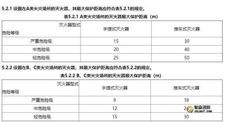 消防滅火器配置有什么要求？